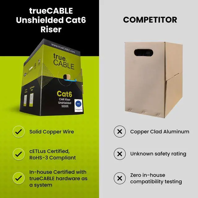 Alt view image 3 of 5 - trueCABLE Cat6 Riser (CMR), 500ft, Gray, 23AWG 4 Pair Solid Bare Copper, 550MHz, PoE++ (4PPoE), ETL Listed, Unshielded Twisted Pair (UTP), Bulk Ethernet Cable