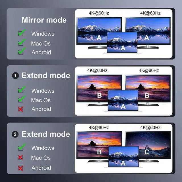 Alt view image 4 of 5 - USB-C to Dual HDMI 8K Adapter - MST HDMI Splitter for Dual Monitors, Extended Display Support, 4K@60Hz, Compatible with MacBook, Dell, HP, Lenovo, Thunderbolt 3/4 Laptops