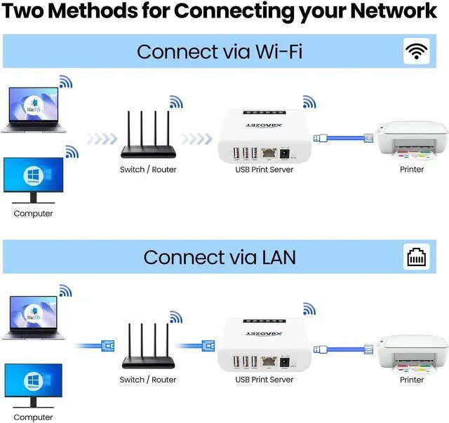 Alt view image 3 of 5 - Xiiaozet Wireless USB Server and Print Server Share USB Devices (Printer, Scanner or More) Over LAN via Ethernet or WiFi Network Easy Setup Compatible with Windows Mac and Linux Virtual USB (LK300EW)