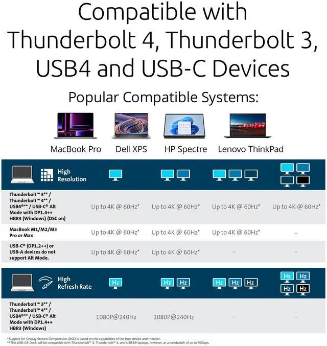 Alt view image 4 of 5 - Kensington SD4790P USB-C Quad 4K Displaylink Docking Station, 100W Charging, 3 x DisplayPort, 3 x HDMI, for Windows/macOS/ChromeOS (K33610NA)