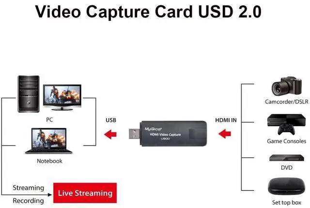 Alt view image 5 of 5 - MyGica Video Capture Card, HDMI to USB Switch Gaming Capture Recorder Device -HD 4K 30fps, Plug & Play Record to Computer for Game, Streaming, Teaching, Video Conference, Live Broadcasting (USB 2.0)
