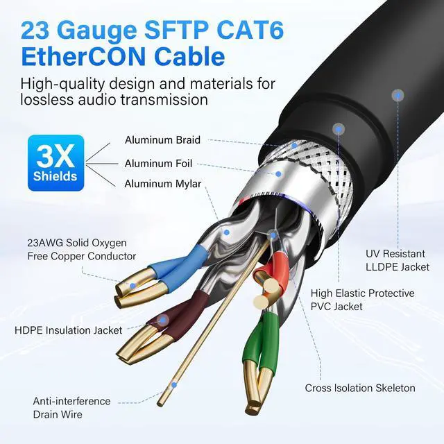Alt view image 3 of 5 - Adoreen Shielded Cat 6 Ethernet Cable 35 Ft EtherCON-Compatible RJ45 Connectors, 23 Gauge OFC EtherCON Cable, S/FTP, PVC&UV Jacket, Indoor&Outdoor for Pro Audio& Lighting, Video, Networking+Ties