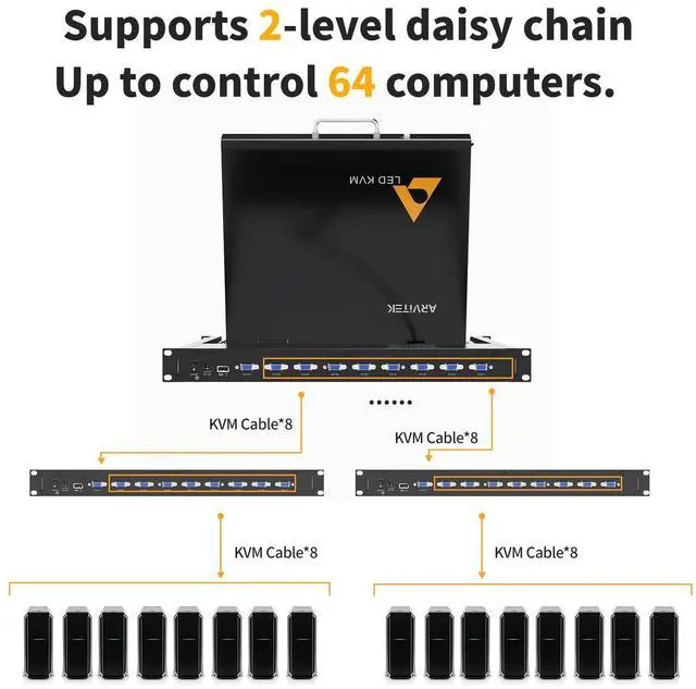 Alt view image 5 of 5 - Rack Mount KVM w/17 LCD Monitor, Arvitek 8 Port KVM Switch VGA with Handle, Fit 1U 19" Rack, Support Hotkey+Button+OSD Switching + 8 VGA KVM Cables