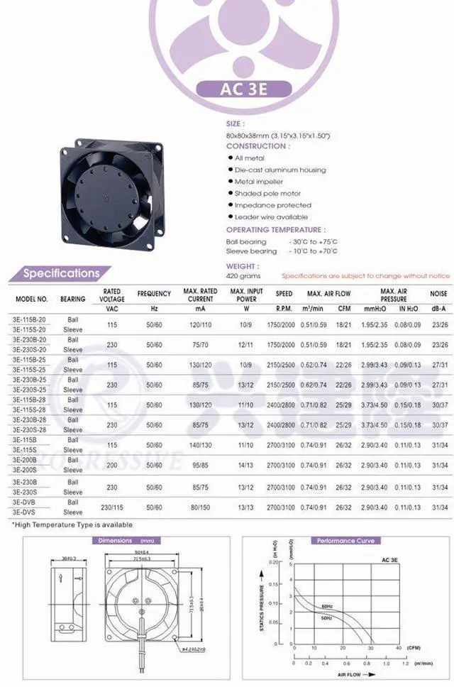Alt view image 5 of 5 - AC axial Fan 8038, All Metal, high Wind, high air Pressure Cooling Fan,220V AC 80mm by 80mm by 38mm High Speed