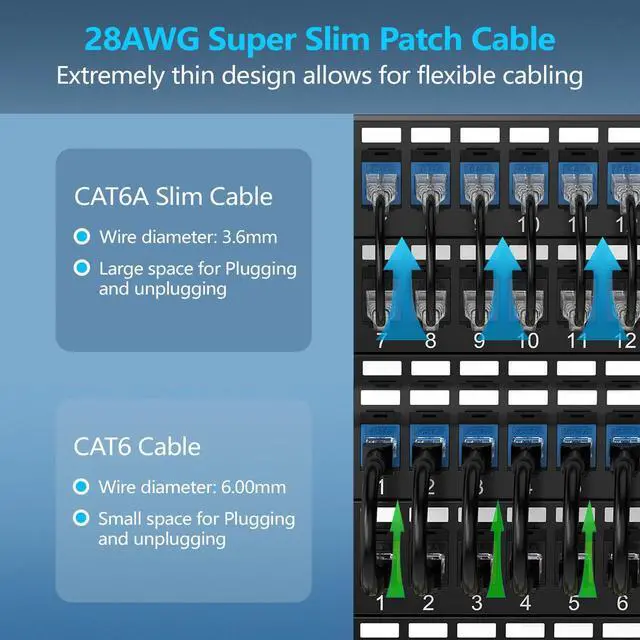 Alt view image 2 of 5 - CableGeeker Patch Cables Cat6a 1ft (50 Pack) Slim, Cat6 Ethernet Patch Cable 10G Support, Snagless RJ45 Cat 6 Patch Cable for Patch Panel to Switch, Flexiable Network Cable - 1 Feet Black