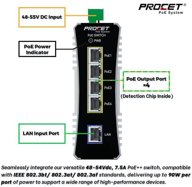 Alt view image 2 of 5 - PROCET Gigabit PoE Switch 4-Port Din Rail, 90W/Port, Industrial POE++ Ethernet Switch with Wide Temp -40°F to 149°F, IEEE802.3af/802.3at/802.3bt, PT-PIS4PB1T