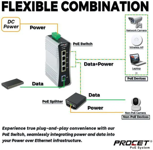 Alt view image 3 of 5 - PROCET Gigabit PoE Switch 4-Port Din Rail, 90W/Port, Industrial POE++ Ethernet Switch with Wide Temp -40°F to 149°F, IEEE802.3af/802.3at/802.3bt, PT-PIS4PB1T