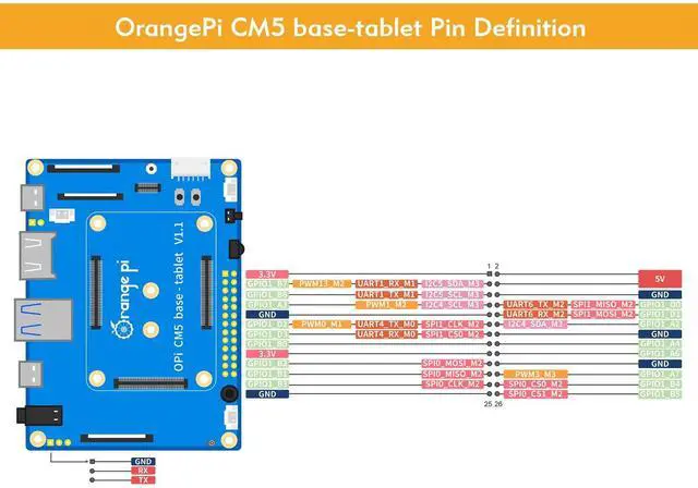 Alt view image 5 of 5 - Orange Pi CM5 Tablet Base Board Rich Interface, Up to 8K @60Hz, with Wi-Fi5+BT 5.0, BLE Support for Orange Pi CM5