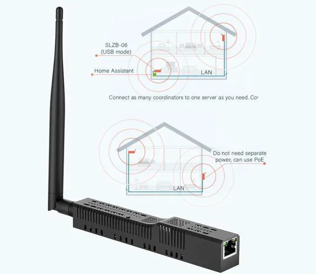 Alt view image 4 of 5 - SMLIGHT SLZB-06P10  A Zigbee 3.0 to Ethernet, USB, and WiFi Adapter with PoE Support, Works with Zigbee2MQTT, Home Assistant, ZHA