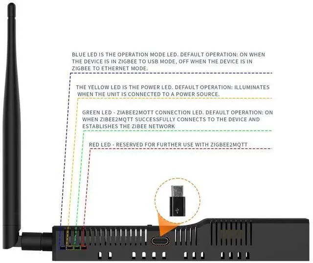 Alt view image 5 of 5 - SMLIGHT SLZB-06P10  A Zigbee 3.0 to Ethernet, USB, and WiFi Adapter with PoE Support, Works with Zigbee2MQTT, Home Assistant, ZHA