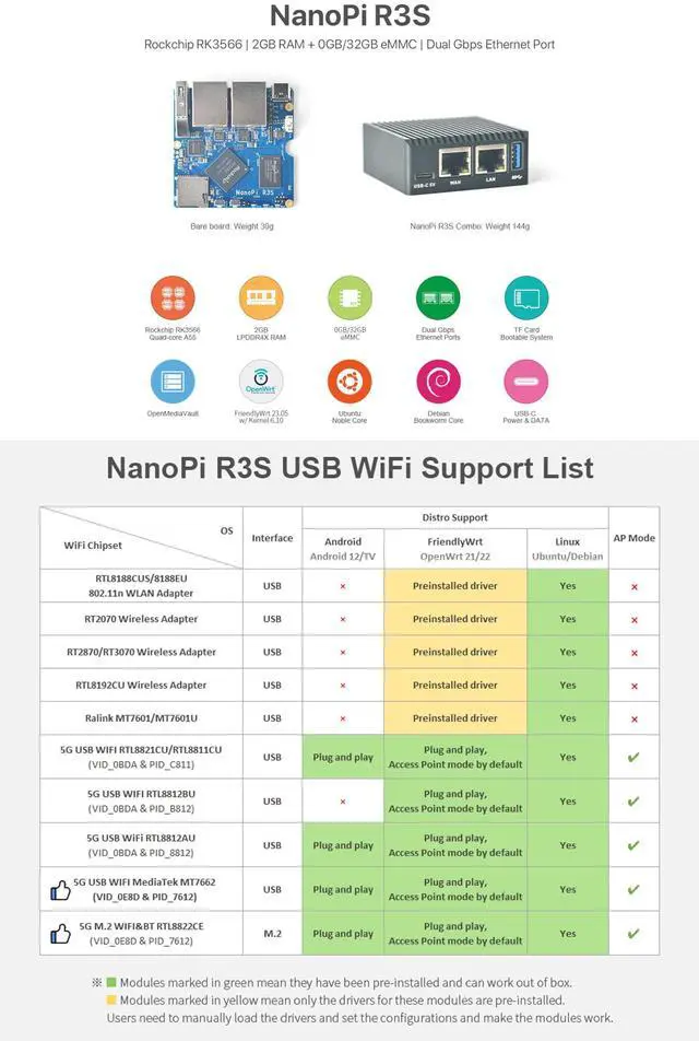 Alt view image 5 of 5 - FriendlyElec NanoPi R3S Mini Router OpenWRT, 2GB LPDDR4X RAM 32GB eMMC, with Dual-Gbps Ethernet for Smart Home Office Gateway IoT NAS Applications, Support Debian Ubuntu OS (2+32GB with Metal Case)