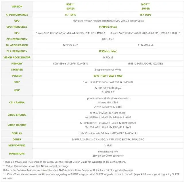 Alt view image 5 of 5 - Waveshare Jetson Orin NX AI Development Kit for Embedded and Edge Systems 8GB Memory Memory Jetson Orin NX Module (5 Items)
