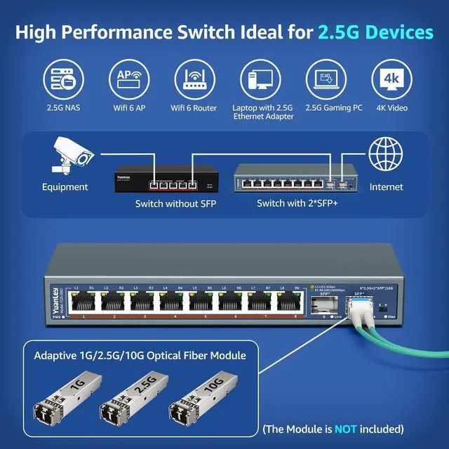 Alt view image 4 of 5 - 10 Port 2.5G Unmanaged Ethernet Switch, 8 x 2.5G Base-T Ports, 2 x 10G SFP, Compatible with 100/1000/2500Mbps, VLAN, Fanless, Desktop/Wall Mount YuanLey 2.5Gbe Network Switch for Wireless AP, NAS, PC