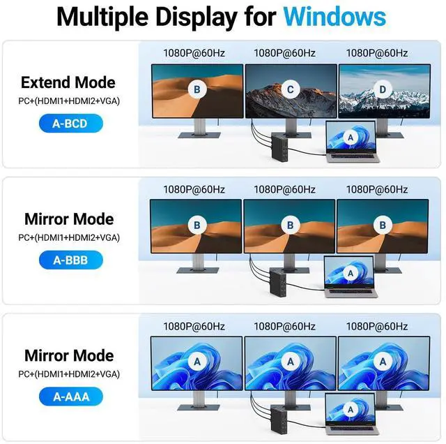 Alt view image 5 of 5 - ACASIS USB C Docking Station Dual Monitor,Laptpop Docking Station with 4K60Hz HDMI,1080P60HZ VGA,2.5G Ethernet,SD/TF,10Gbps USB Sports,3.5mm Audio,PD100W,USB C Dock for MacOS/Laptpop/HP/DELL (Black)