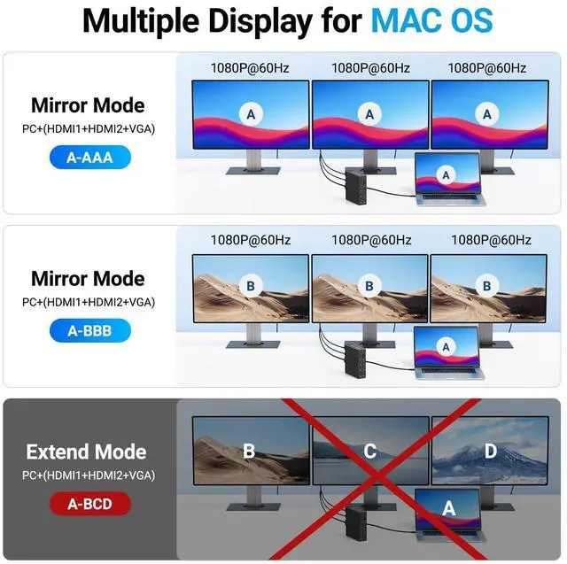 Alt view image 4 of 5 - ACASIS USB C Docking Station Dual Monitor,Laptpop Docking Station with 4K60Hz HDMI,1080P60HZ VGA,2.5G Ethernet,SD/TF,10Gbps USB Sports,3.5mm Audio,PD100W,USB C Dock for MacOS/Laptpop/HP/DELL (Black)