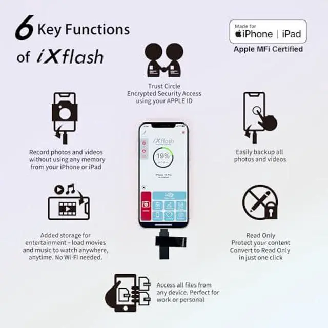 Alt view image 3 of 5 - PioData Apple MFi Certified 1 TB Black iXflash Backup Photo Stick 2-in-1 USB Type A & Lightning, USB for iPhone, iPad, External Photo Storage for iPhone and Computer