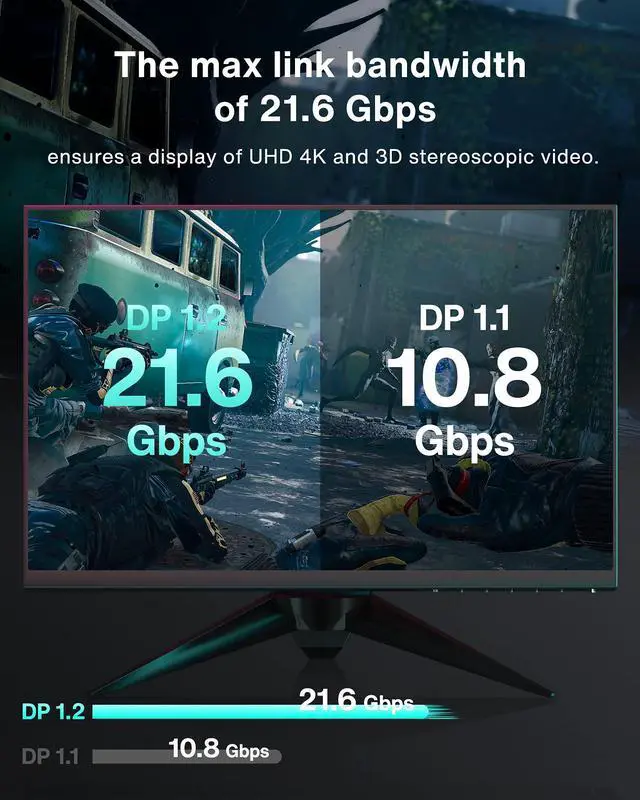 Alt view image 3 of 5 - IVANKY 25ft/7.5M DisplayPort Cable, DP 1.2, 4K@60Hz, 2K@144Hz, 2K@165Hz, Nylon Braided High Speed, Gaming Monitor, TV, PC, Laptop
