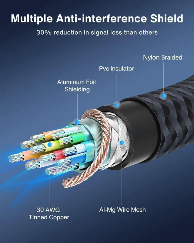 Alt view image 5 of 5 - IVANKY 25ft/7.5M DisplayPort Cable, DP 1.2, 4K@60Hz, 2K@144Hz, 2K@165Hz, Nylon Braided High Speed, Gaming Monitor, TV, PC, Laptop