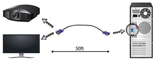 Alt view image 4 of 5 - Tupavco TP119 - VGA Cable 50ft - Computer/Monitor/Projector/PC/TV Cord 15 PIN, 50 Feet Long Video Cord