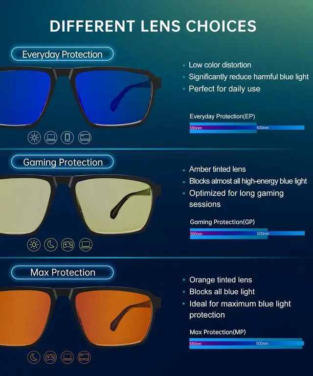 Alt view image 5 of 5 - ANYLUV Blue Light Glasses Men, Blue Light Blocking Glasses for Men Women Anti Eyestrain UV400 for Eye Protection