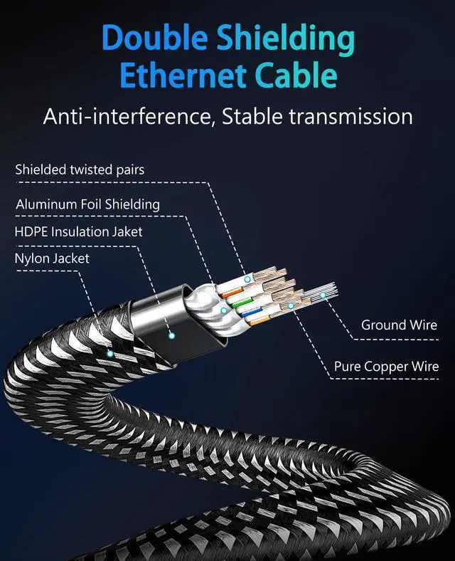 Alt view image 5 of 5 - ARISKEEN Cat 8 Ethernet Cable 50 FT, Nylon Braided High Speed Cat8 Network LAN Patch Cord, 40Gbps 2000Mhz Shielded RJ45 Flat Internet Cable (Black)