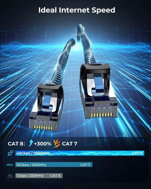 Alt view image 2 of 5 - CABNEER Cat8 Ethernet Cable 10 ft 5 Pack, High Speed 40Gbps 2000MHz, Braided, Blue, Compatible with Router, Modem, Laptop, PC, Gaming