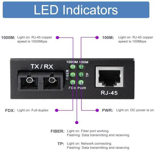 Alt view image 5 of 5 - Gigabit SC to RJ45 Fiber Media Converter, Multimode Fiber to Ethernet Converter, 10/100/1000Mbps RJ45 Port to 1000Mbps Multi-Mode Fiber Dual SC Port, MMF, 850nm, up to 550m, Auto-Negotiation