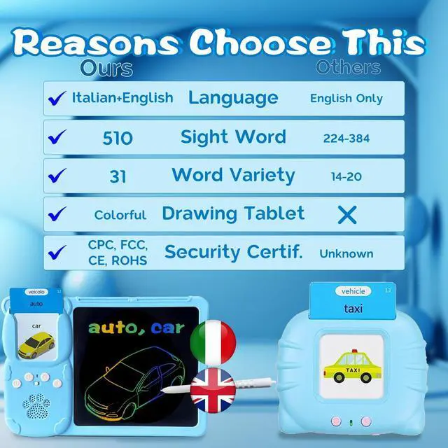 Alt view image 5 of 5 - HALCONTORNO Drawing Writing Tablet for Toddlers - Talking English Italian Flash Cards for Kids 3-12, Bilingual Sensory Toys for Autistic Children, 510 Sight Words, Travel Activity (Blue)