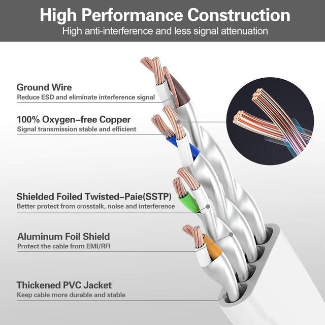 Alt view image 4 of 5 - HiiPeak Cat 8 Ethernet Cable 75ft - Cat8 Flat Internet Cable High Speed LAN Patch Network Cables with RJ45 Gold Plated Connector, Compatible with Cat5/Cat6/Cat7, White 75 ft