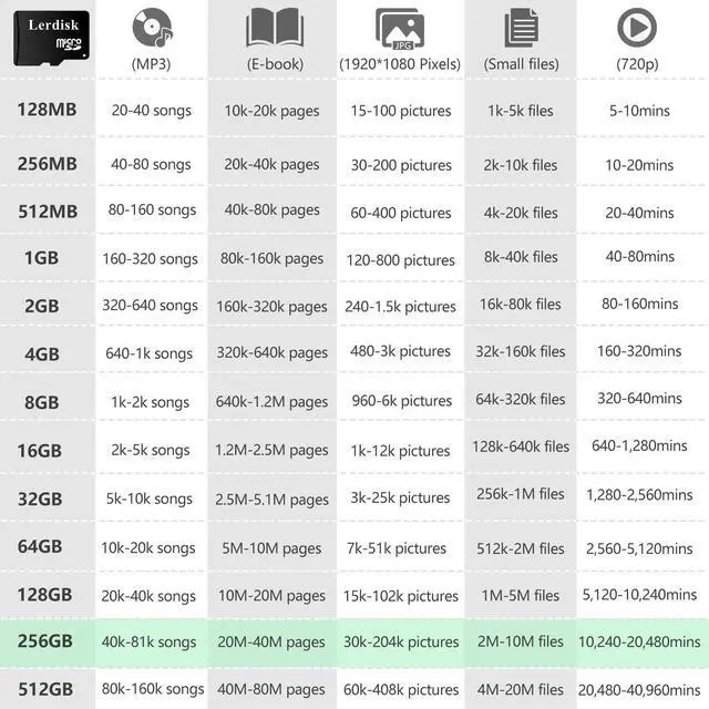 Alt view image 3 of 5 - Lerdisk Factory Wholesale Micro SD Card 256GB U3 in Bulk Micro SDXC UHS-I Produced by Authorized Licencee (256GB U3)