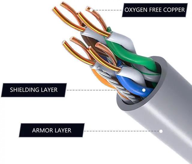 Alt view image 4 of 5 - Lorlorkool Starlink Gen 3 Cable,Waterproof Starlink V3 Cable Replacement Standard V3 Cable for Starlink Satellite Gen3 30FT