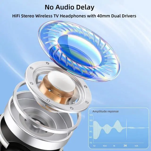 Alt view image 2 of 5 - Wireless Headphones for TV, Bluetooth5.3 Over Ear Headphone with RM Radio Function, Lightweight Wireless TV Headset for Seniors, 30Hrs Playtime, No Audio Delay Blutooth Headsets for TV,Phone,Computer