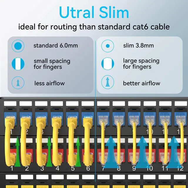 Alt view image 2 of 5 - Sokqovt Cat6a Patch Cables Slim 3ft (24 Pack), Flexible Cat6 Ethernet Patch Cable 10G 550MHZ, 28AWG Pure Copper Cat6 Patch Cable for Network Cabinet, Cat 6 Patch Cable Yellow