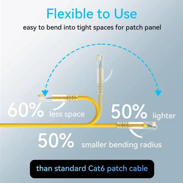 Alt view image 3 of 5 - Sokqovt Cat6a Patch Cables Slim 3ft (24 Pack), Flexible Cat6 Ethernet Patch Cable 10G 550MHZ, 28AWG Pure Copper Cat6 Patch Cable for Network Cabinet, Cat 6 Patch Cable Yellow