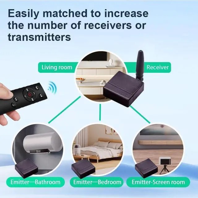 Alt view image 3 of 5 - SPENFiLY Wireless Repeater System Small Size Infrared Wireless Repeater System - Smart Home Multiple Centralized Small Size Receiver Extender (180deg Remote Control)
