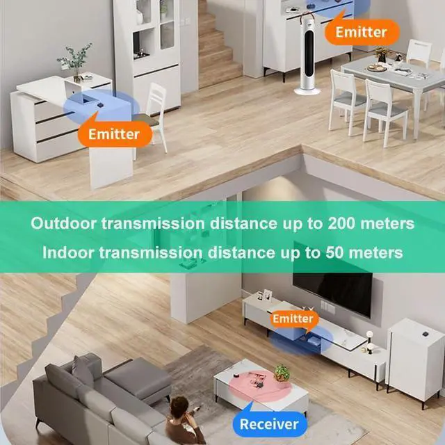 Alt view image 4 of 5 - SPENFiLY Wireless Repeater System Small Size Infrared Wireless Repeater System - Smart Home Multiple Centralized Small Size Receiver Extender (180deg Remote Control)