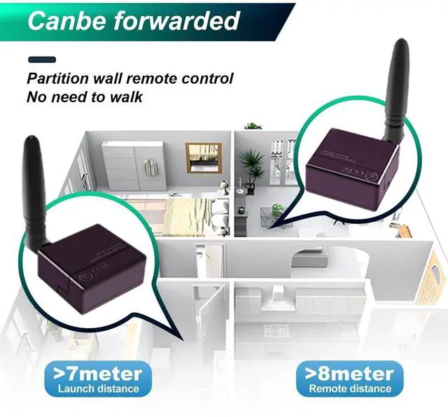 Alt view image 5 of 5 - SPENFiLY Wireless Repeater System Small Size Infrared Wireless Repeater System - Smart Home Multiple Centralized Small Size Receiver Extender (180deg Remote Control)