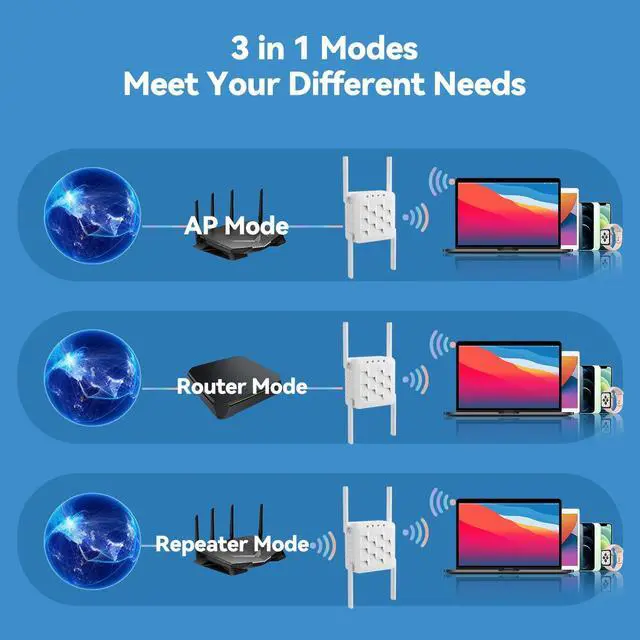 Alt view image 5 of 5 - WiFi Extender,WiFi Extender Signal Booster for for Home & Outdoor,Device Servers Covers Up to 9358 Sq. ft and 41 Devices,Internet Booster,Quick Setup,Repeater with Ethernet Port & Access Point.