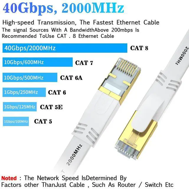 Alt view image 2 of 5 - Cat 8 Ethernet Cable 65 FT, Outdoor&Indoor High Speed Heavy Duty Network LAN Internet Cable,SFTP Gold Plated RJ45 40Gbps 2000Mhz Patch Cord, for Modem/Router/Gaming,Faster Than Cat7/Cat6/Cat5-White
