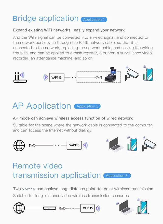 Alt view image 3 of 5 - VONETS Industrial 2.4GHz WiFi Bridge Ethernet Wireless Repeater/Mini Router/WiFi Hotspot Extender/Signal Booster, USB/DC Powered, 2 RJ45 Ports for DVR, IP Camera, PLC, PS3, Network Devices VAP11S