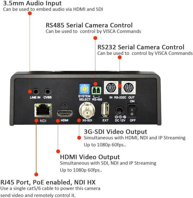 Alt view image 4 of 5 - AVKANS PTZ Camera, 20X-SDI PTZ IP Streaming Camera with Simultaneous HDMI and 3G-SDI Outputs, PoE vMix OBS Support