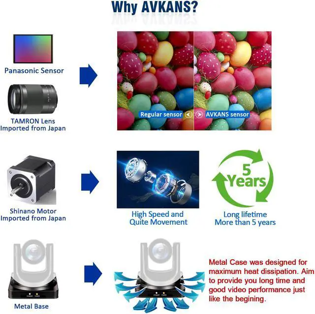 Alt view image 7 of 7 - AVKANS NDI PTZ Cameras - 30X Full HD Live Streaming Video Camera with SDI, HDMI and IP Outputs, NDI HX2, Poe vMix OBS Support