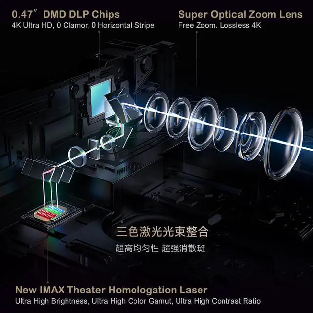 Alt view image 3 of 7 - Hisense Vidda C2 Ultra 4K Projector | 0.9~1.5:1 Short Throw | MCL.38 Triple Color Laser 3000 CVIA Lumen | Sound by JBL | MT9679 4G 128G | HDMI 2.1 WiFi 6 | CHINESE Version English with KD3 TV Stick