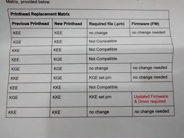 Alt view image 7 of 7 - Genuine HID Fargo (KGE) 044313 Printhead For DTC400/300 C30 M30 Printers