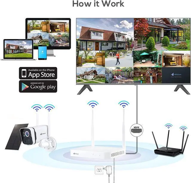 Alt view image 6 of 7 - Kittyhok Solar Home Security Cameras System, 4pcs 2k Ultra Solar Security Camera Outdoor Wireless, Smart Human Detection, Spotlight , Forever Power, 10CH NVR, 60 Days Local Storage, 0 Monthly Fee