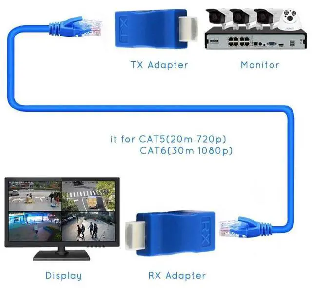 Alt view image 5 of 6 - HDMI Extender 1080P RJ45 Ports LAN Network HDMI Extension up to 30m Over CAT5e/6 UTP LAN Ethernet Cable for HDTV Monitor 1 Pair