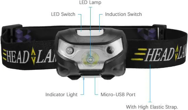 Alt view image 6 of 7 - USB Rechargeable LED Head Lamp Outdoor Running Waterproof Headlight with Motion Sensor 5 Lighting Modes, Black