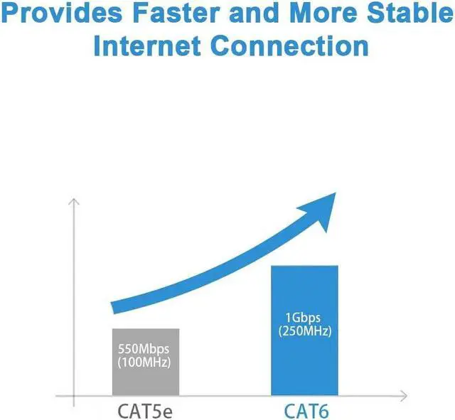 Alt view image 3 of 6 - J&D Ethernet Extension Cable Cat 6 Ethernet Extender Cable Adapter (20 Feet) Support Cat6 / Cat5e / Cat5 Standards RJ45 Cords Shielded Male to Female