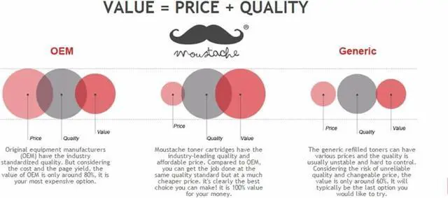 Alt view image 6 of 6 - Moustache Compatible Brother TN360X TN-360X TN330 TN360 TN-330 TN-360 Black Toner Cartridge 5,200 High Yield for Brother DCP-7030/7040/7045N HL-2140/2150N/2170W MFC-7320/7340/7345DN/7345N/7440N/7840W