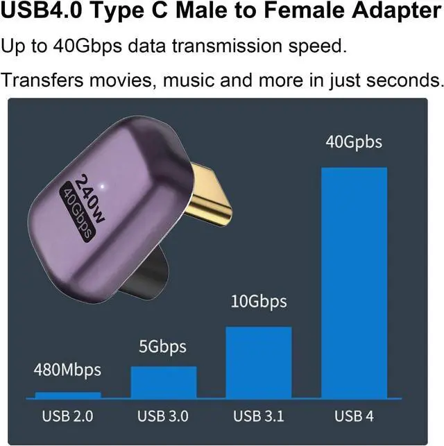 Alt view image 4 of 6 - 240W USB C 180 Degree Adapter (2 Pack) U Shape Type C Male to Female 40Gbps Connector for Thunderbolt Switch MacBook Laptop Tablet Phone